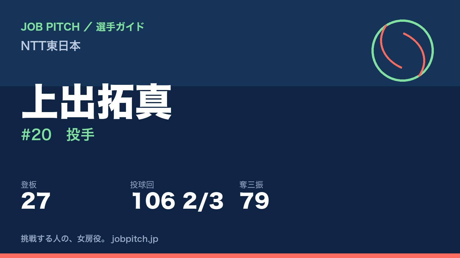 上出拓真（NTT東日本・投手）