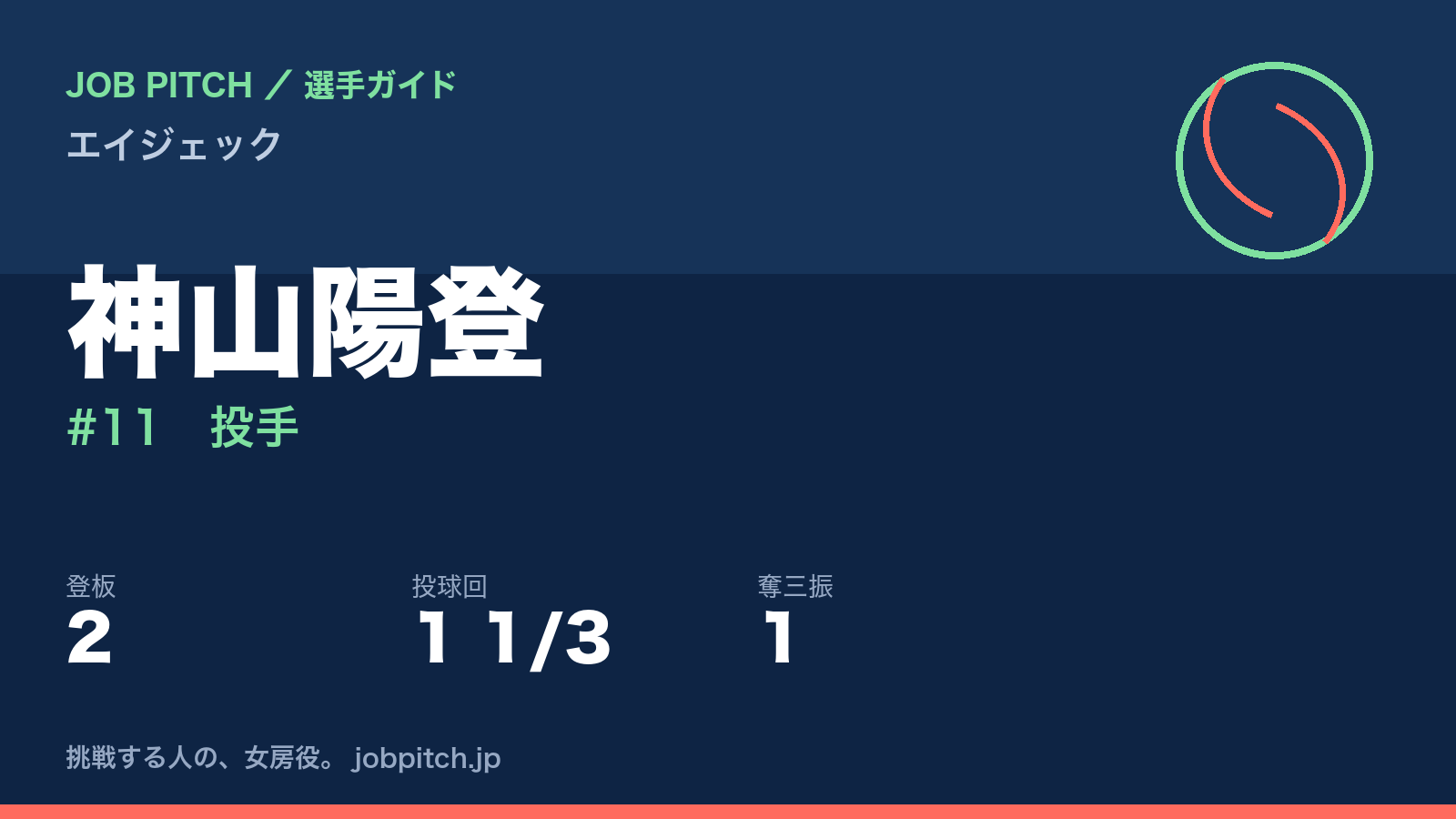 神山陽登（エイジェック・投手）