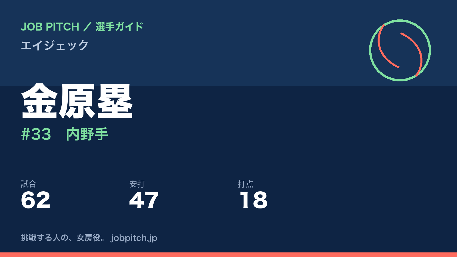 金原塁（エイジェック・内野手）