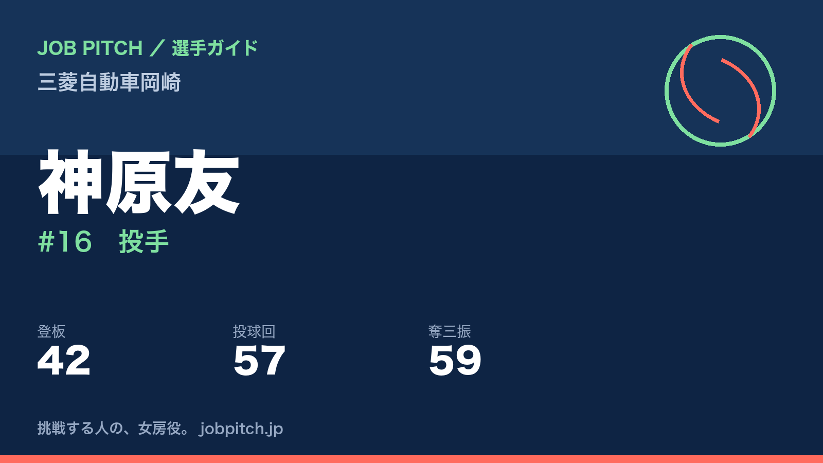神原友(三菱自動車岡崎・投手)