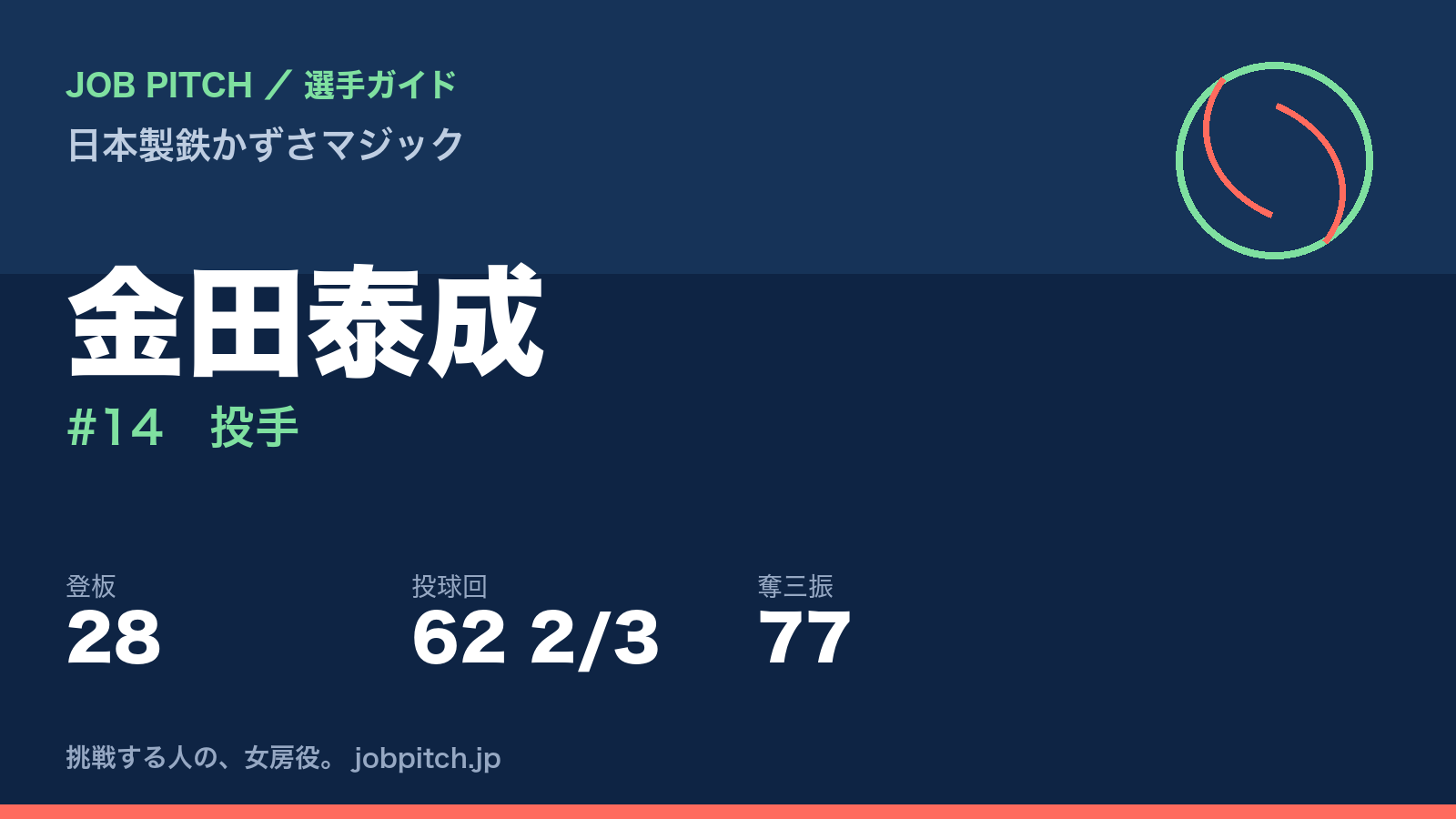金田泰成(日本製鉄かずさマジック・投手)