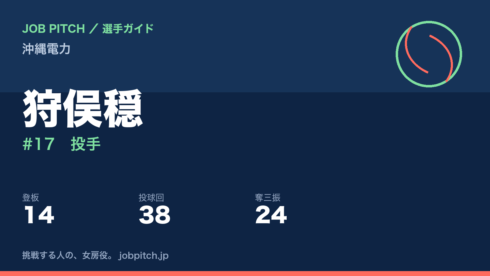 狩俣穏(沖縄電力・投手)