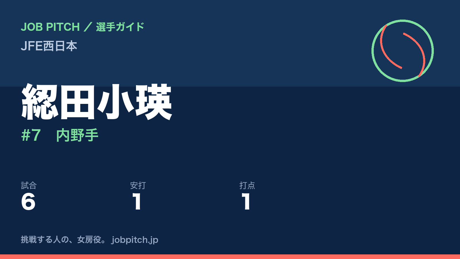 綛田小瑛（JFE西日本・内野手）