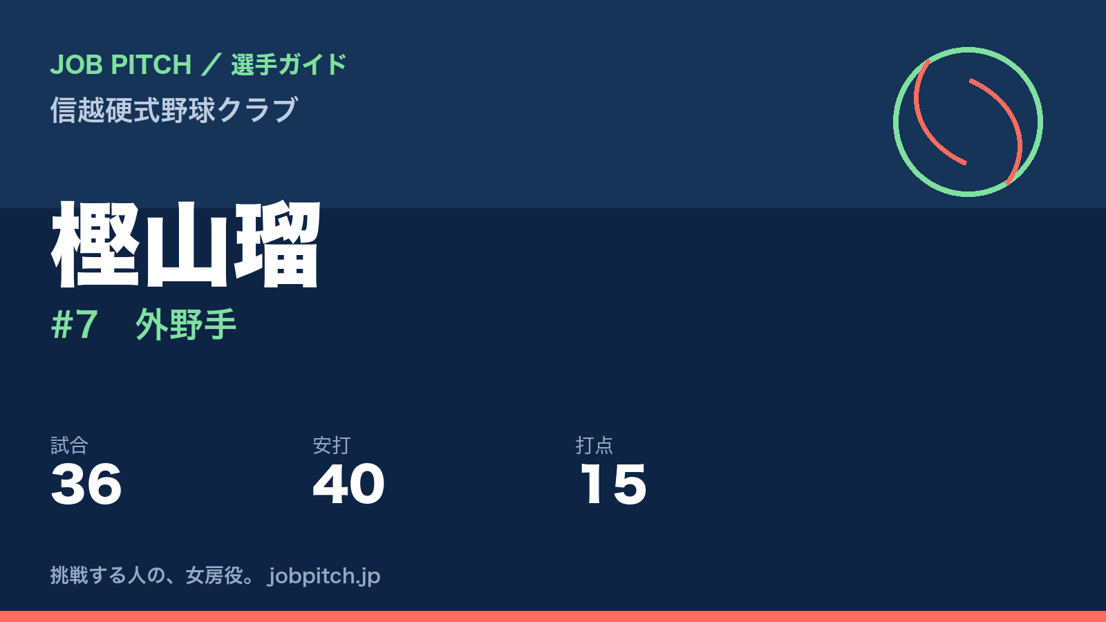 樫山瑠（信越硬式野球クラブ・外野手）