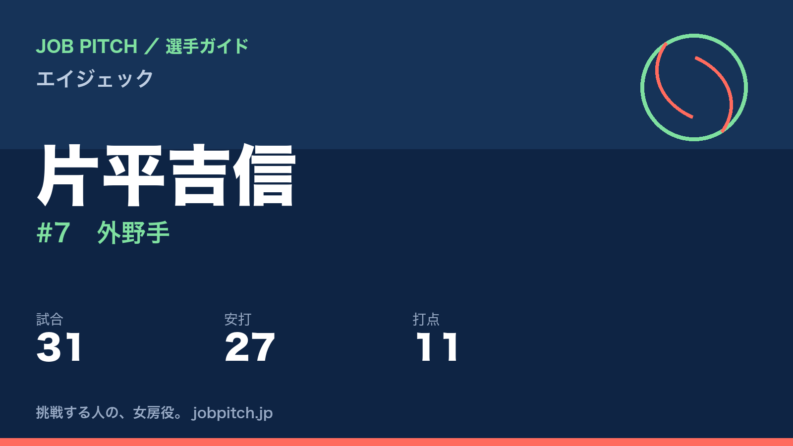 片平吉信（エイジェック・外野手）