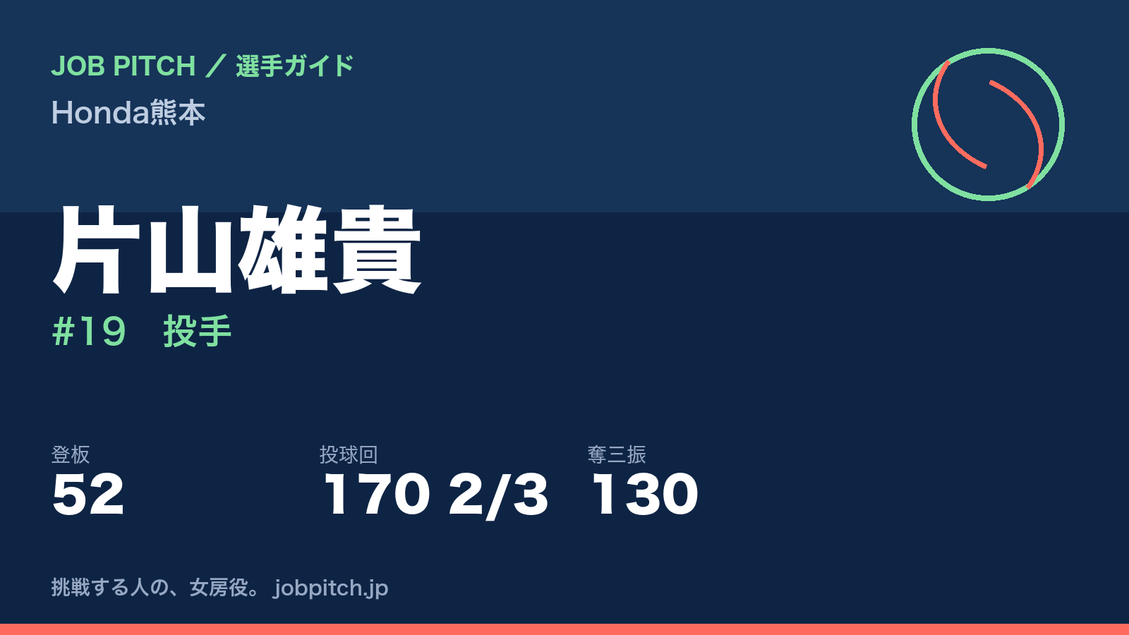 片山雄貴（Honda熊本・投手）