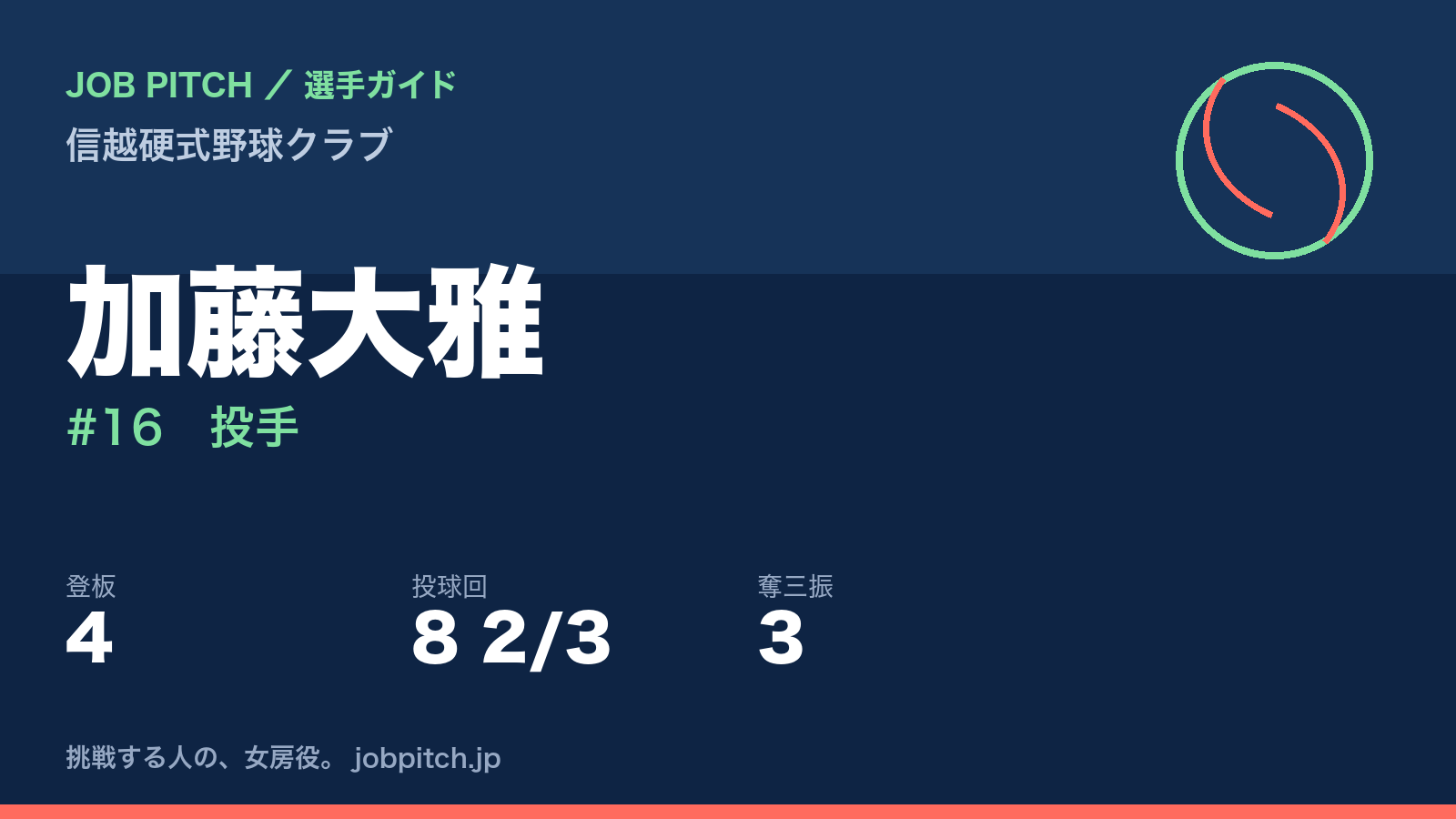 加藤大雅（信越硬式野球クラブ・投手）