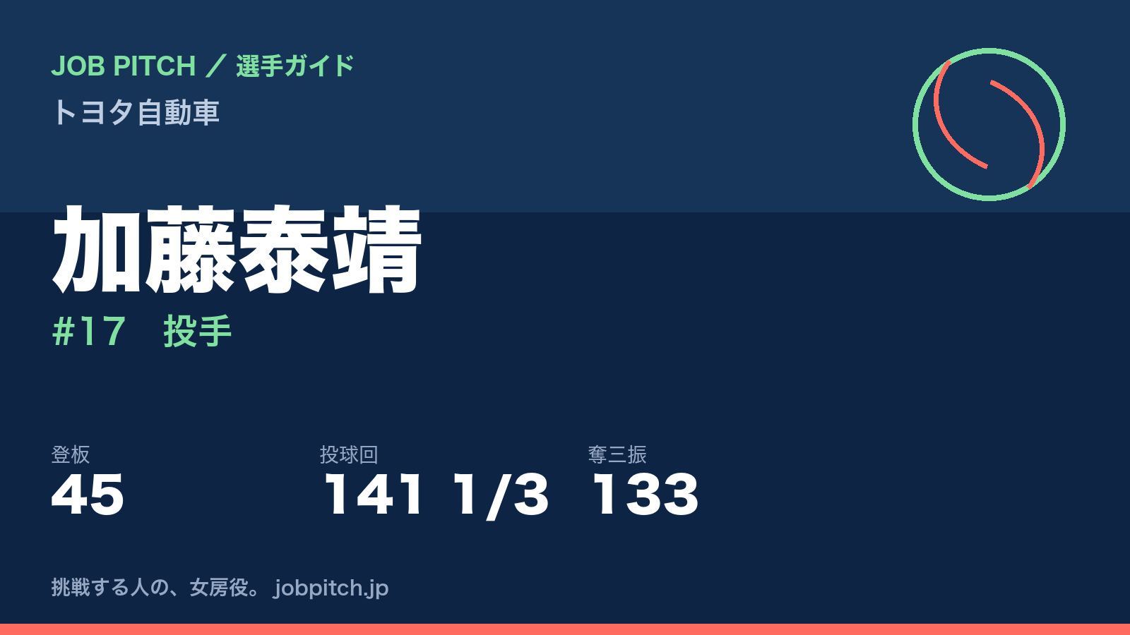加藤泰靖（トヨタ自動車・投手）