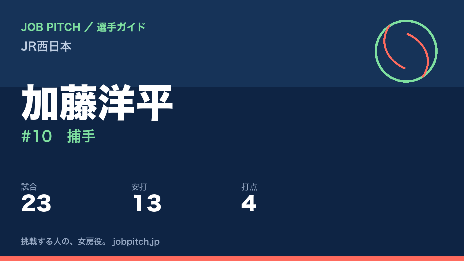 加藤洋平（JR西日本・捕手）