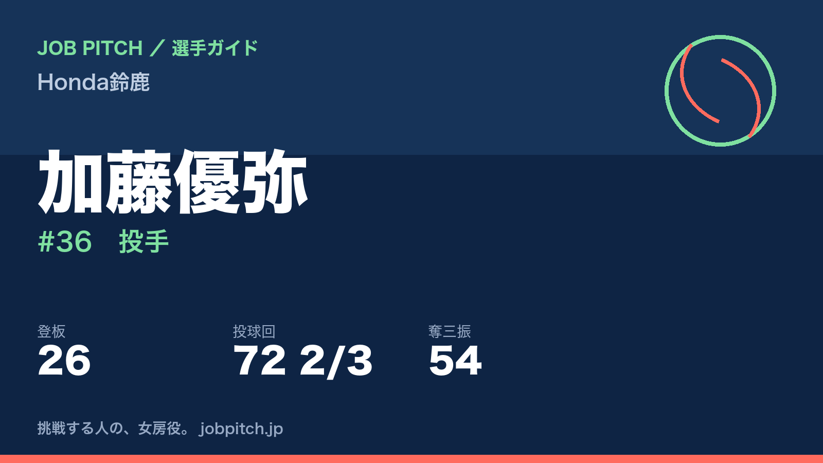 加藤優弥（Honda鈴鹿・投手）