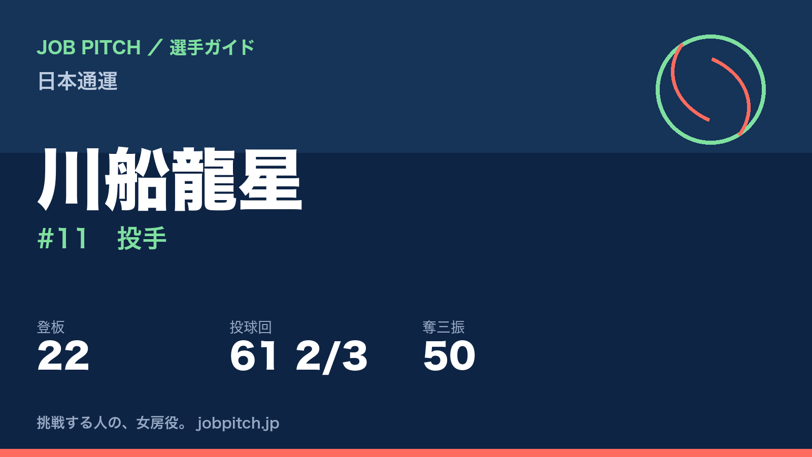 川船龍星（日本通運・投手）