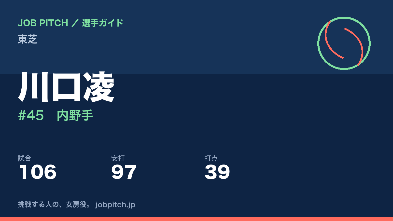 川口凌（東芝・内野手）