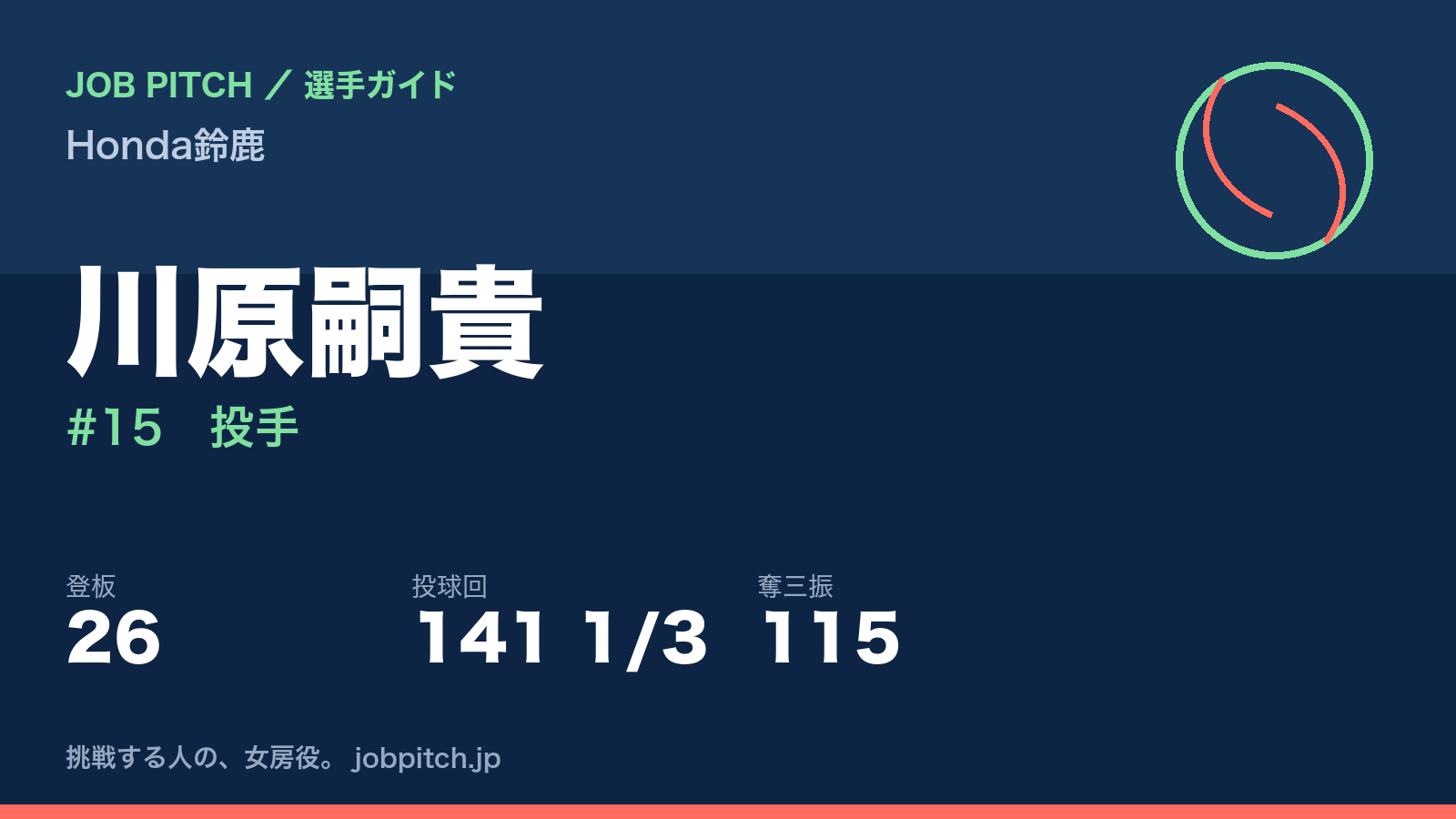 川原嗣貴（Honda鈴鹿・投手）