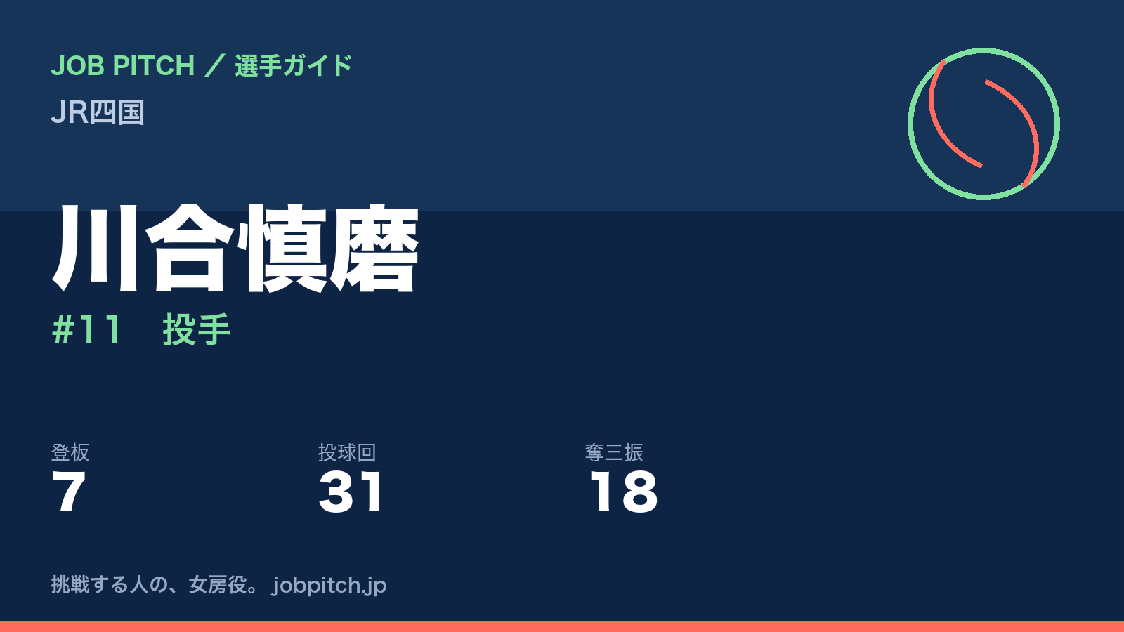 川合慎磨(JR四国・投手)
