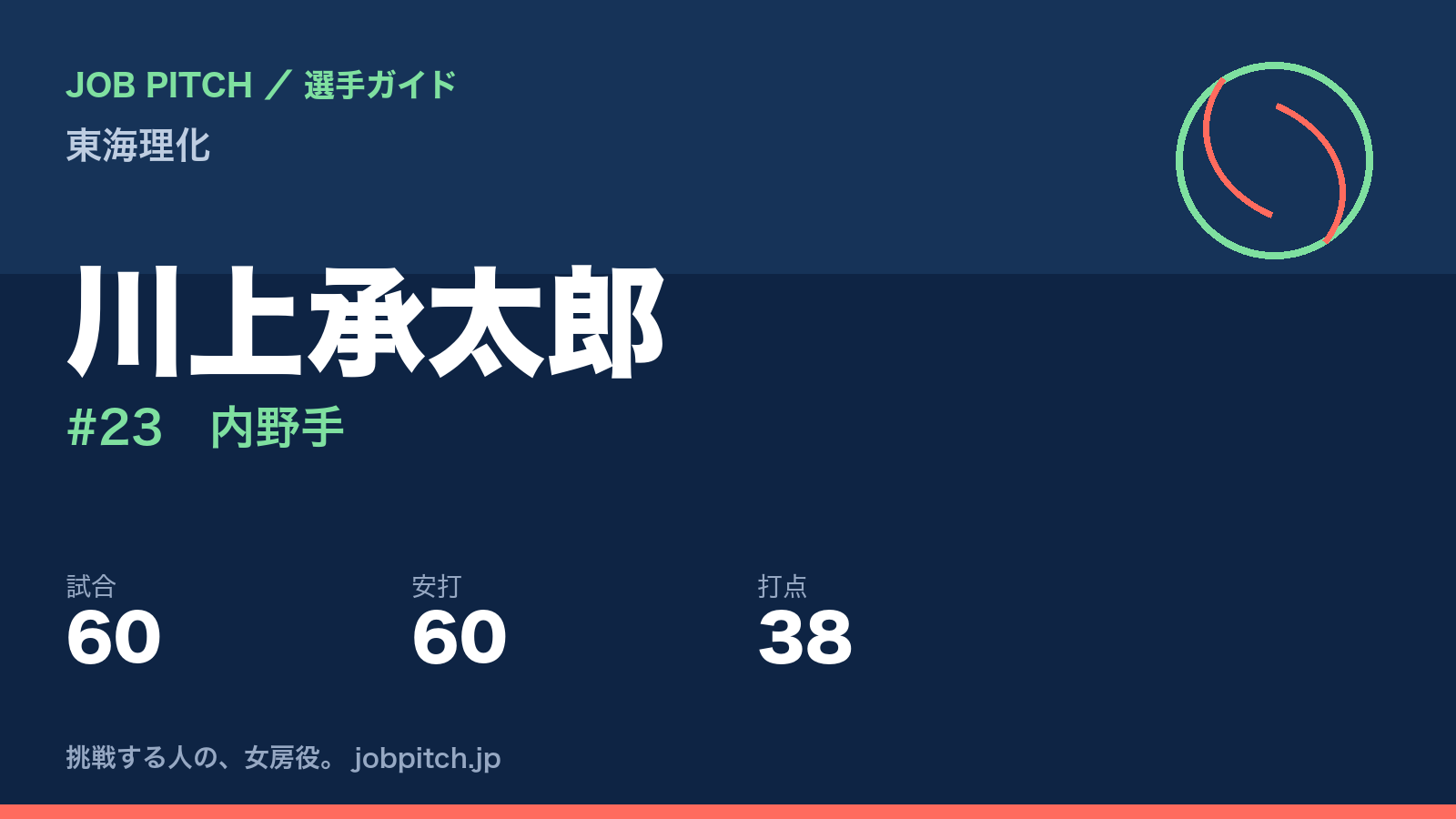 川上承太郎（東海理化・内野手）