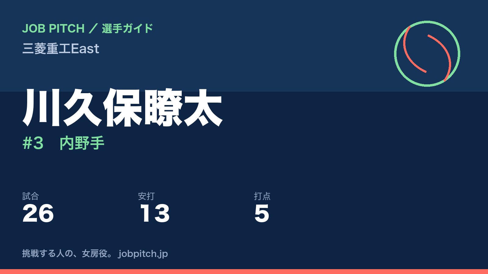 川久保瞭太（三菱重工East・内野手）