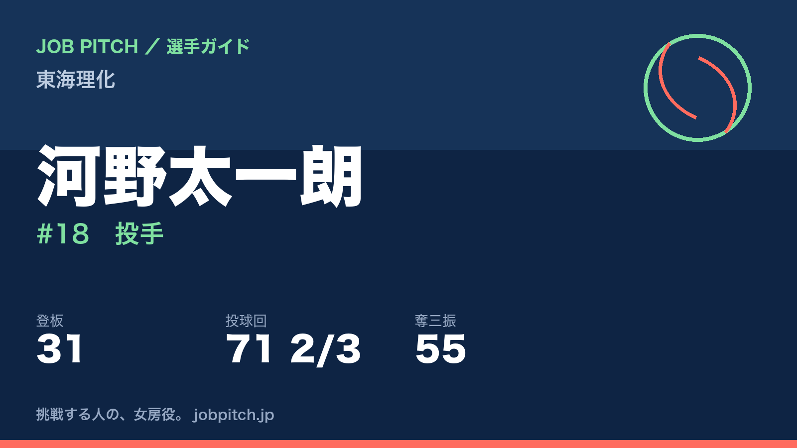 河野太一朗(東海理化・投手)