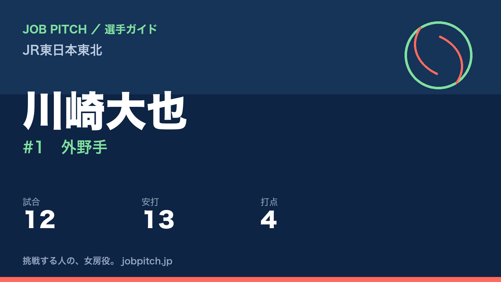 川崎大也（JR東日本東北・外野手）
