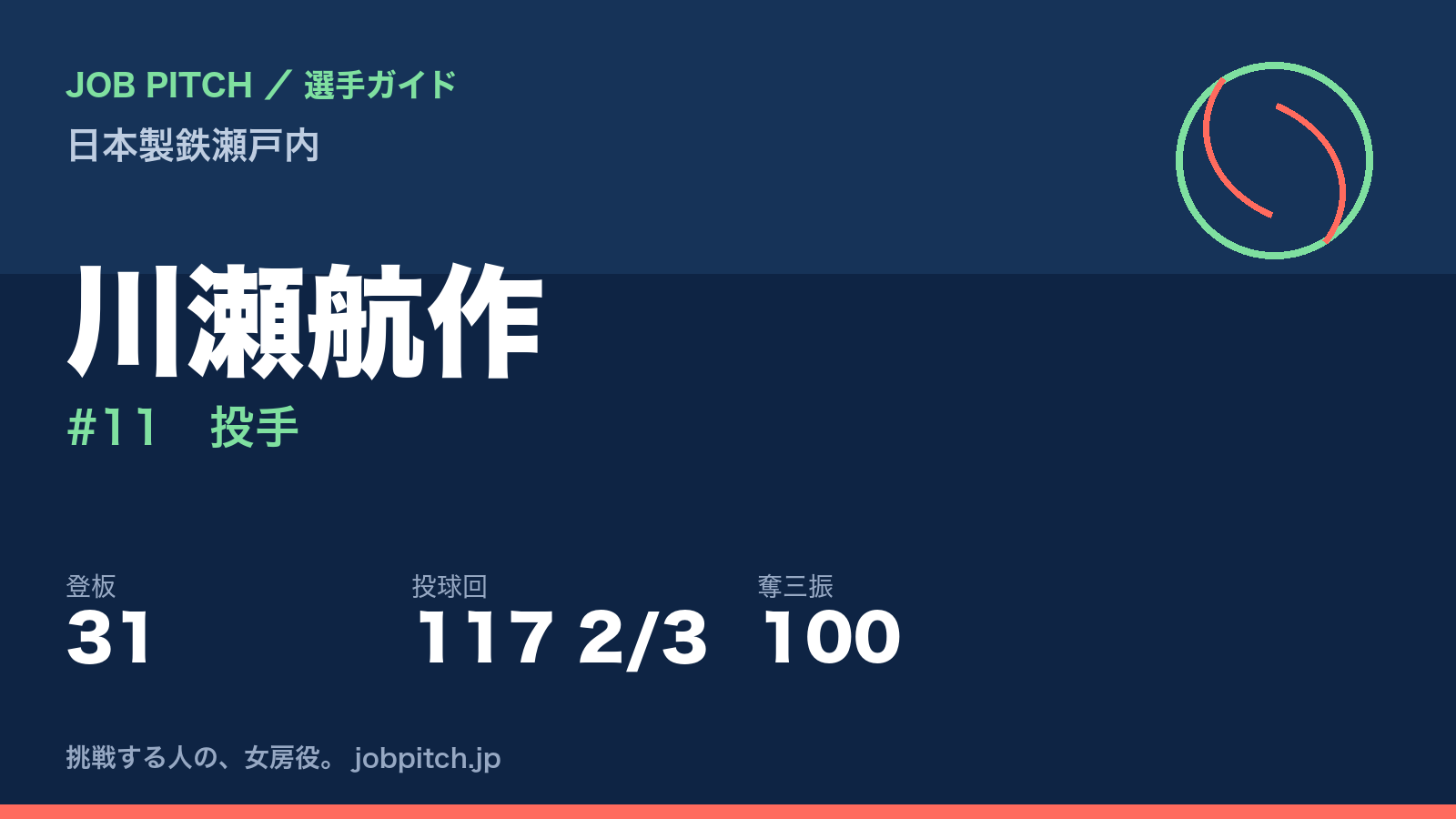 川瀬航作（日本製鉄瀬戸内・投手）