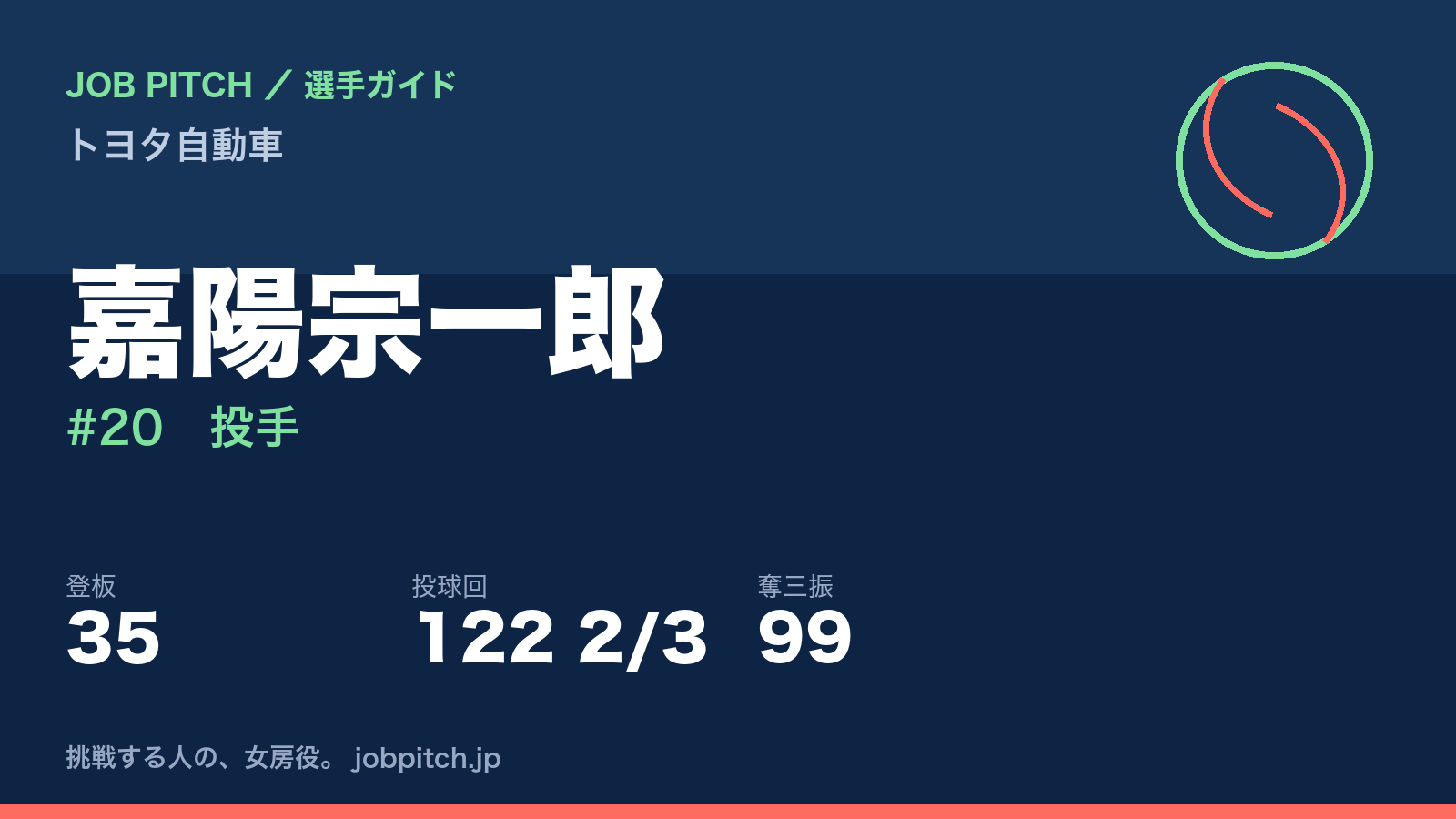嘉陽宗一郎（トヨタ自動車・投手）