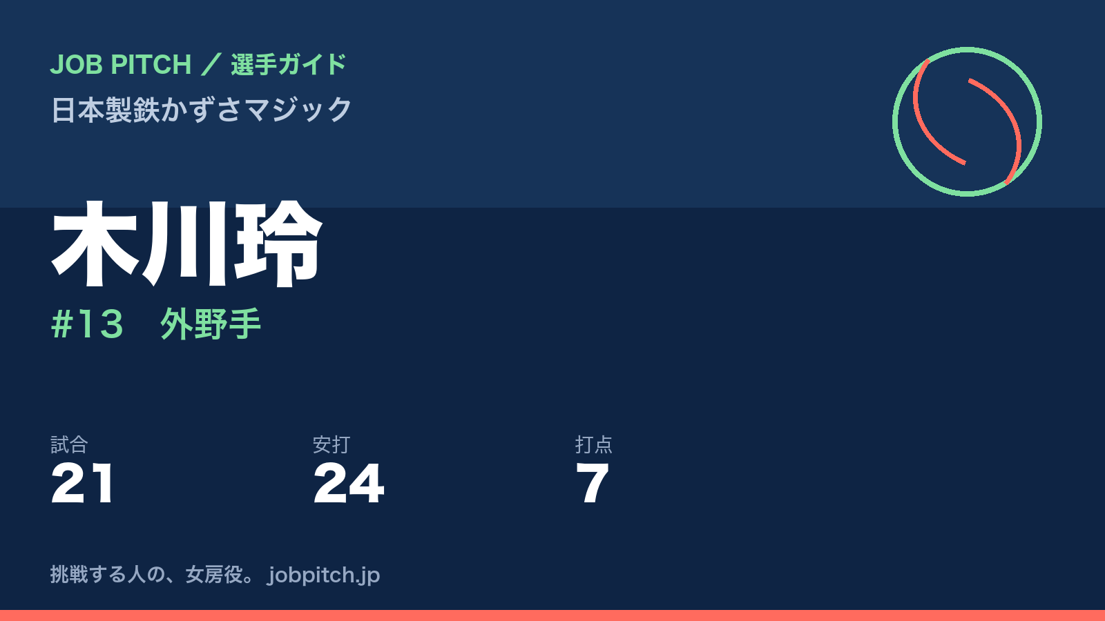木川玲(日本製鉄かずさマジック・外野手)