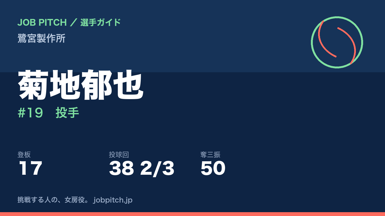 菊地郁也(鷺宮製作所・投手)