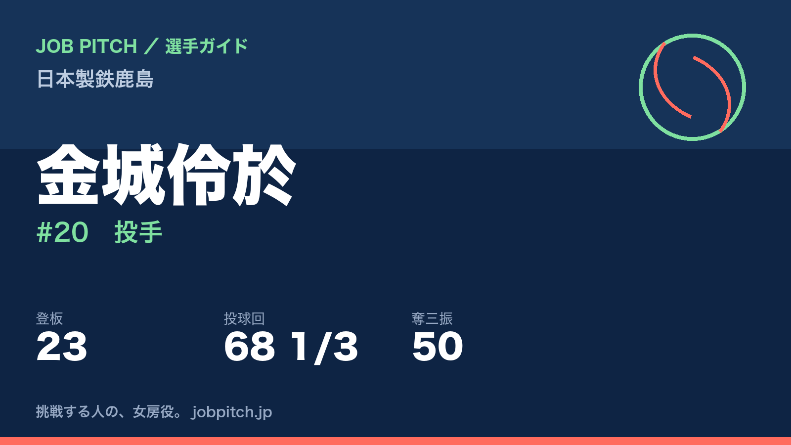 金城伶於(日本製鉄鹿島・投手)