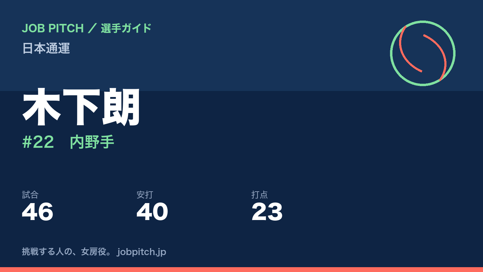 木下朗(日本通運・内野手)