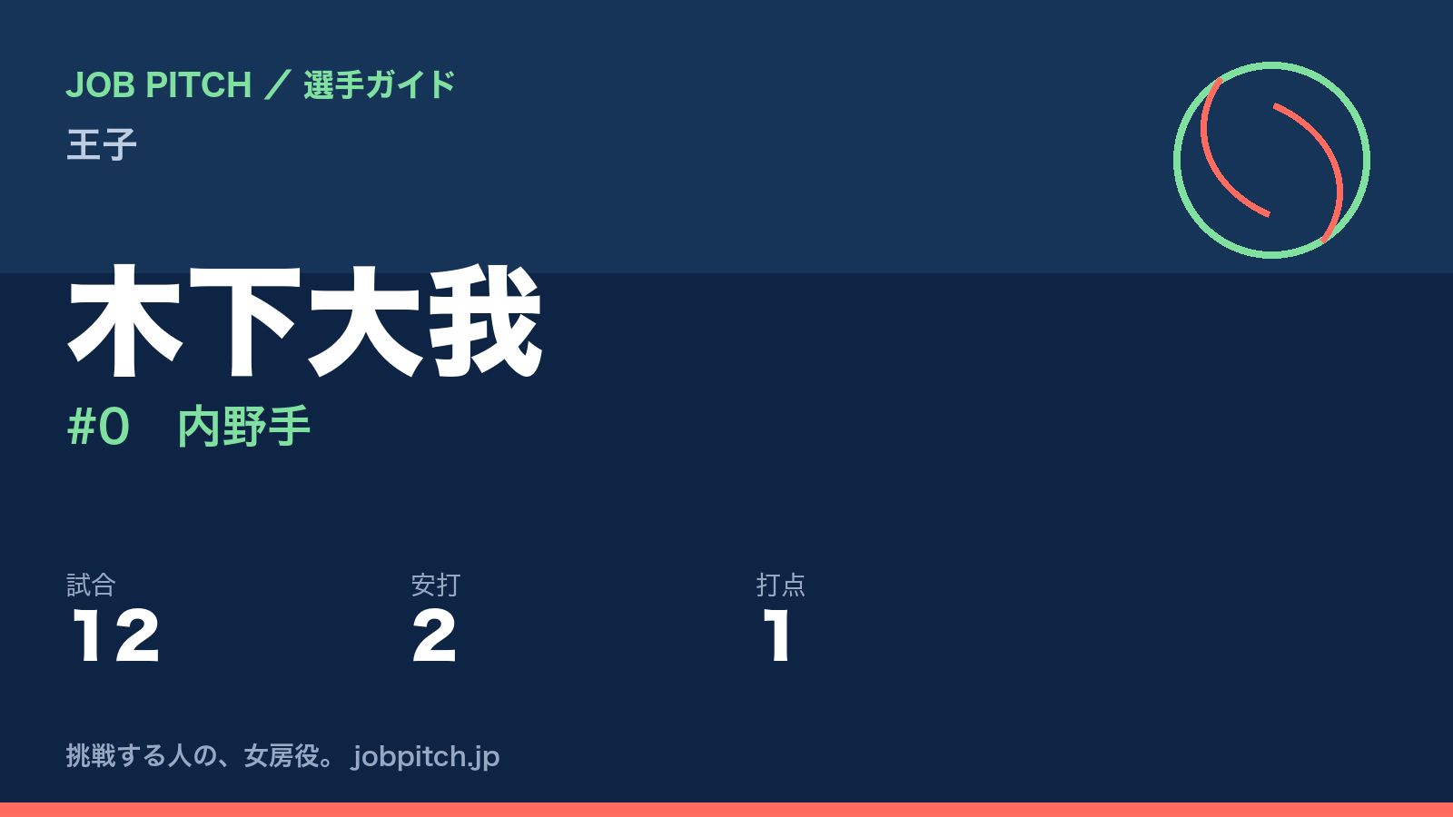 木下大我（王子・内野手）