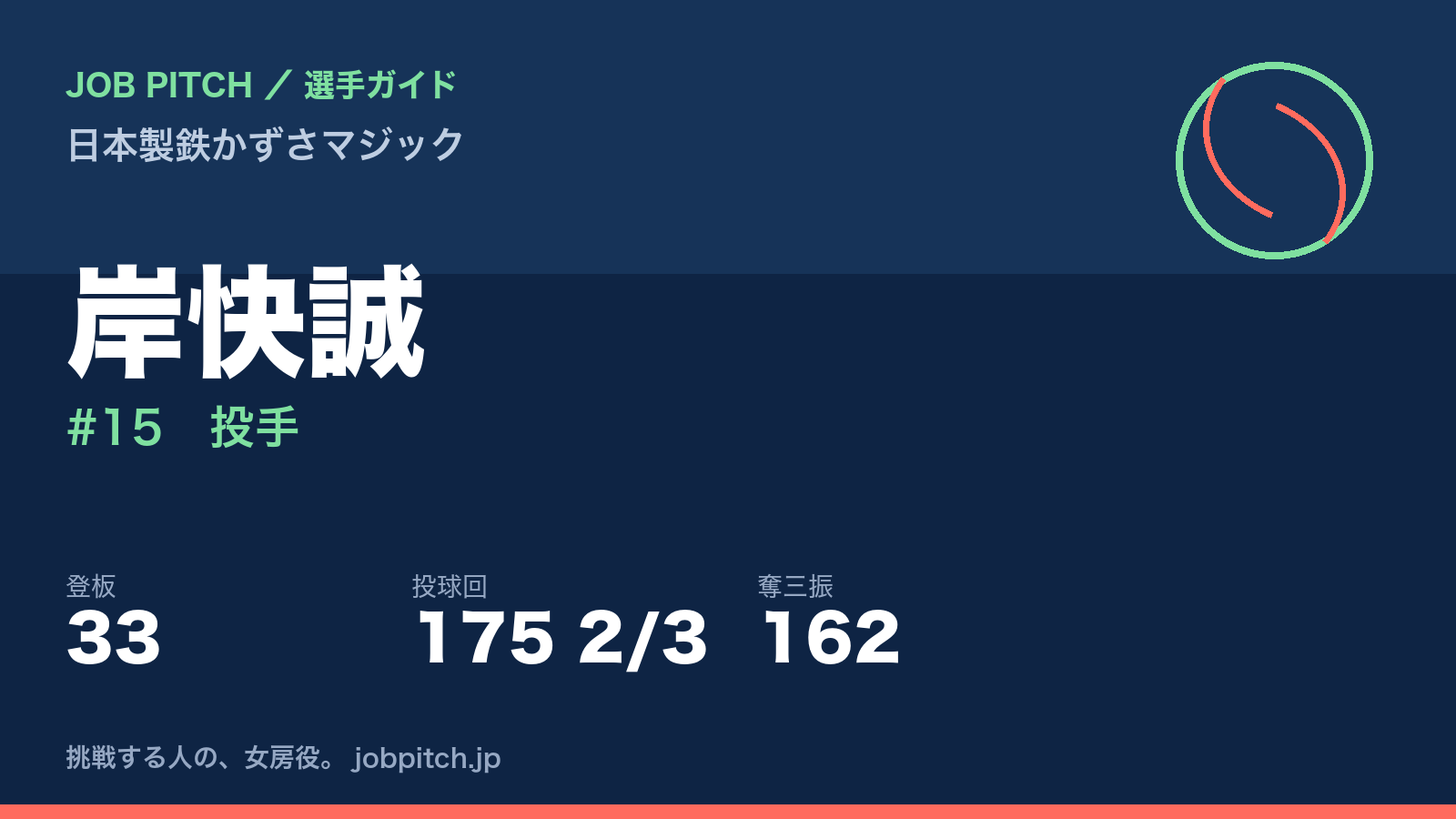 岸快誠(日本製鉄かずさマジック・投手)