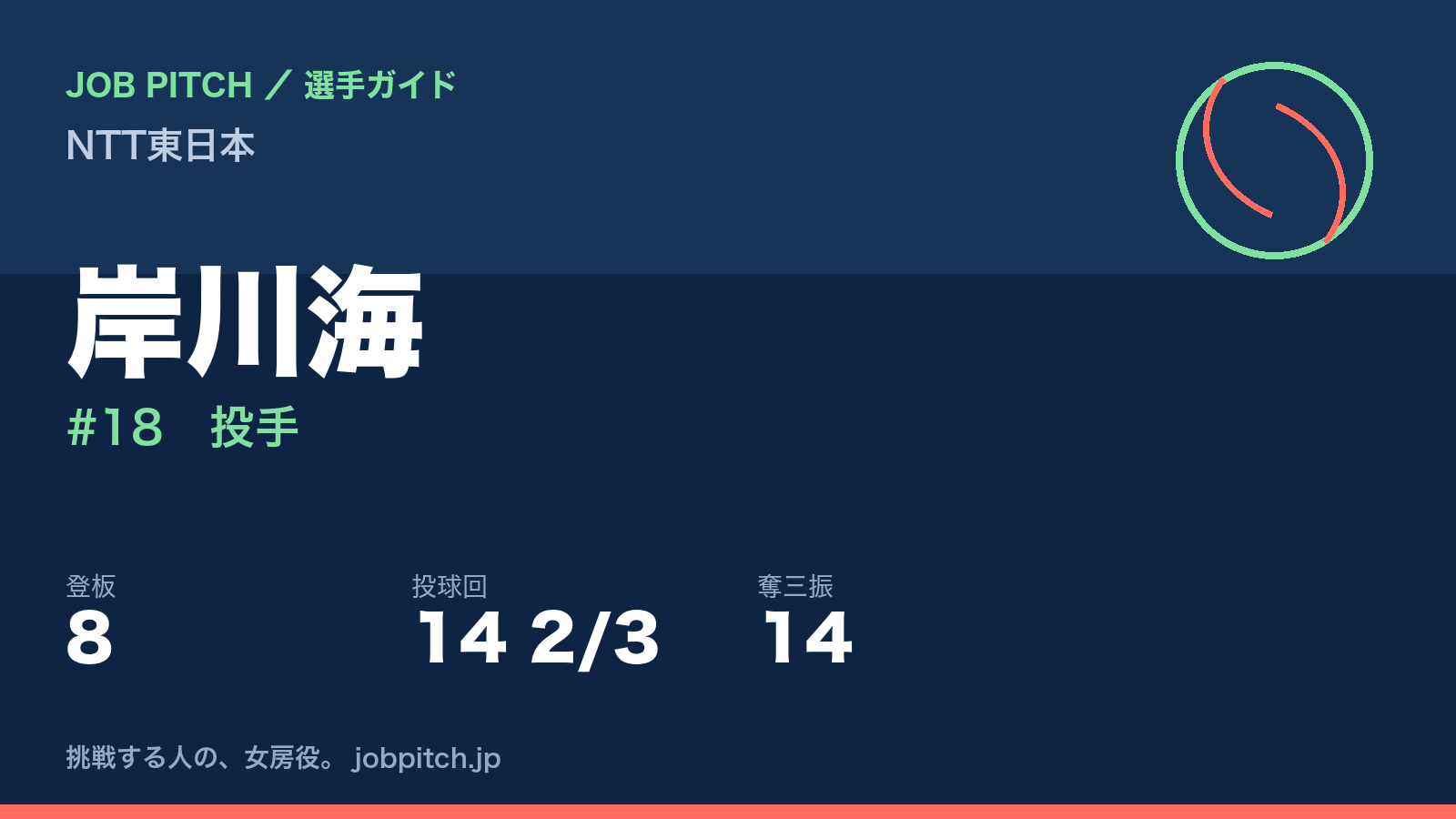 岸川海（NTT東日本・投手）