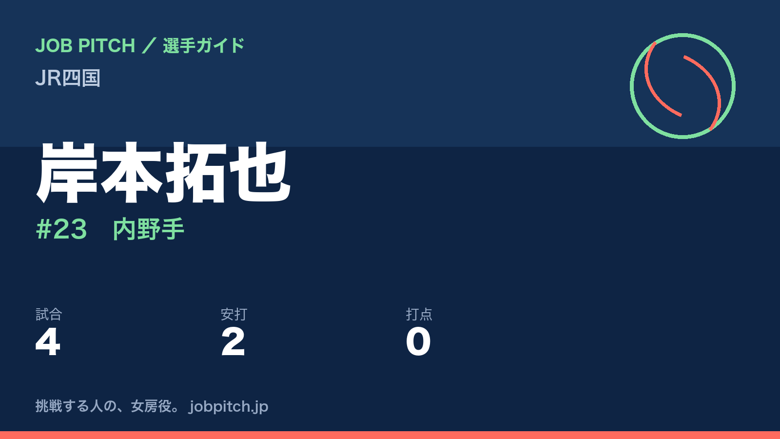 岸本拓也（JR四国・内野手）