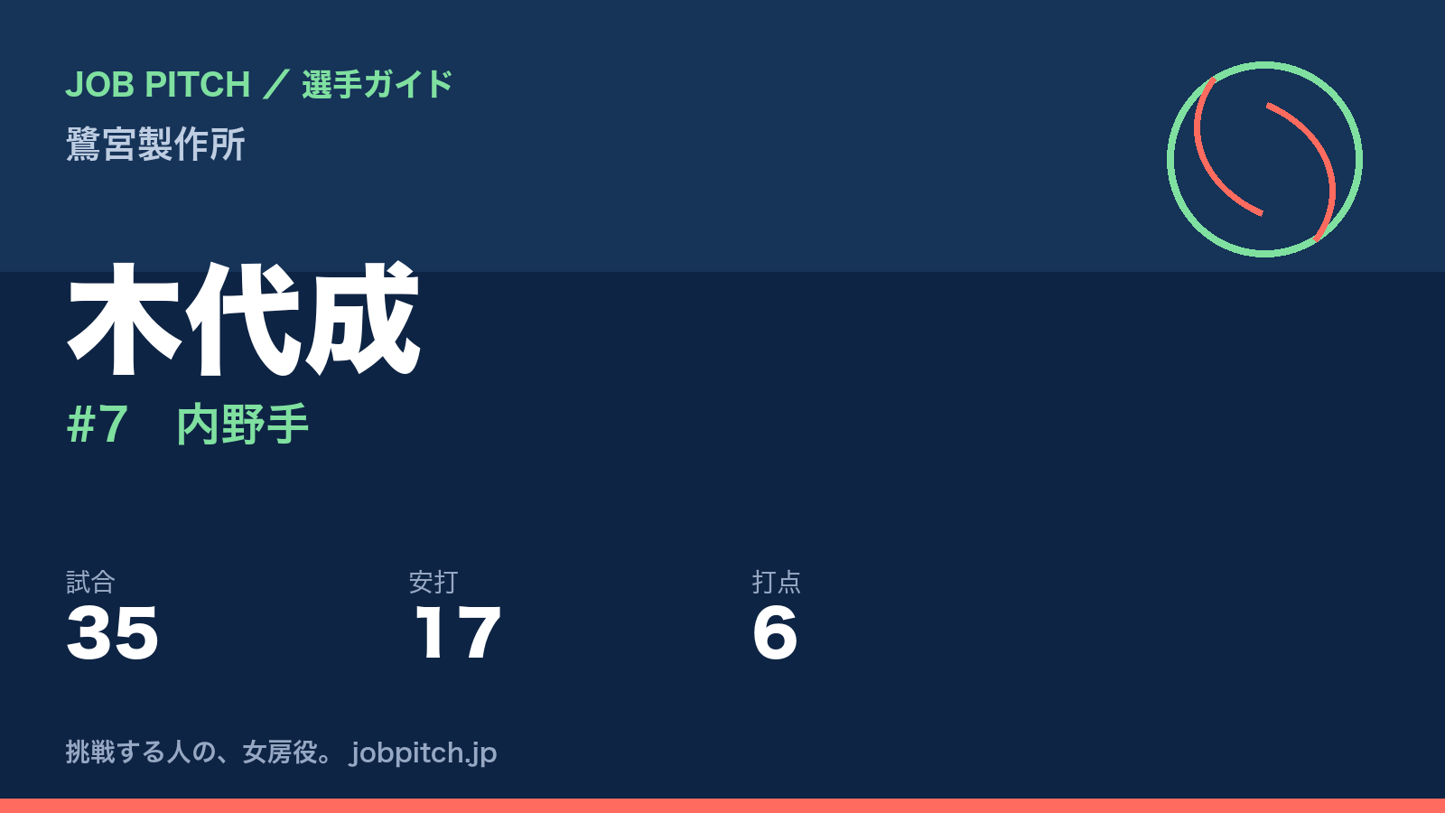 木代成（鷺宮製作所・内野手）