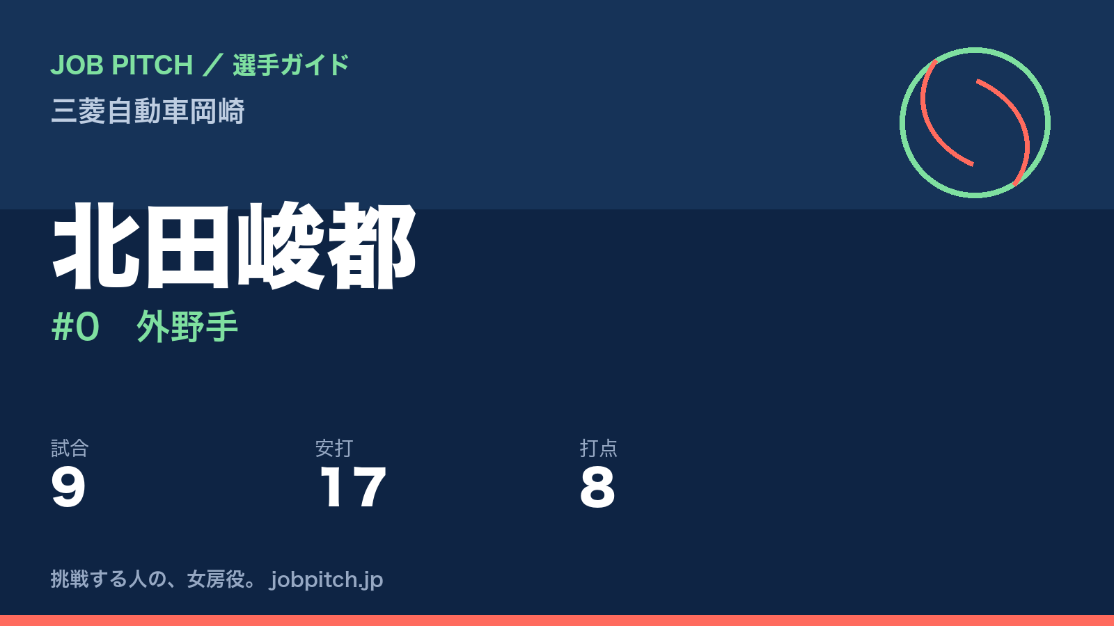北田峻都(三菱自動車岡崎・外野手)