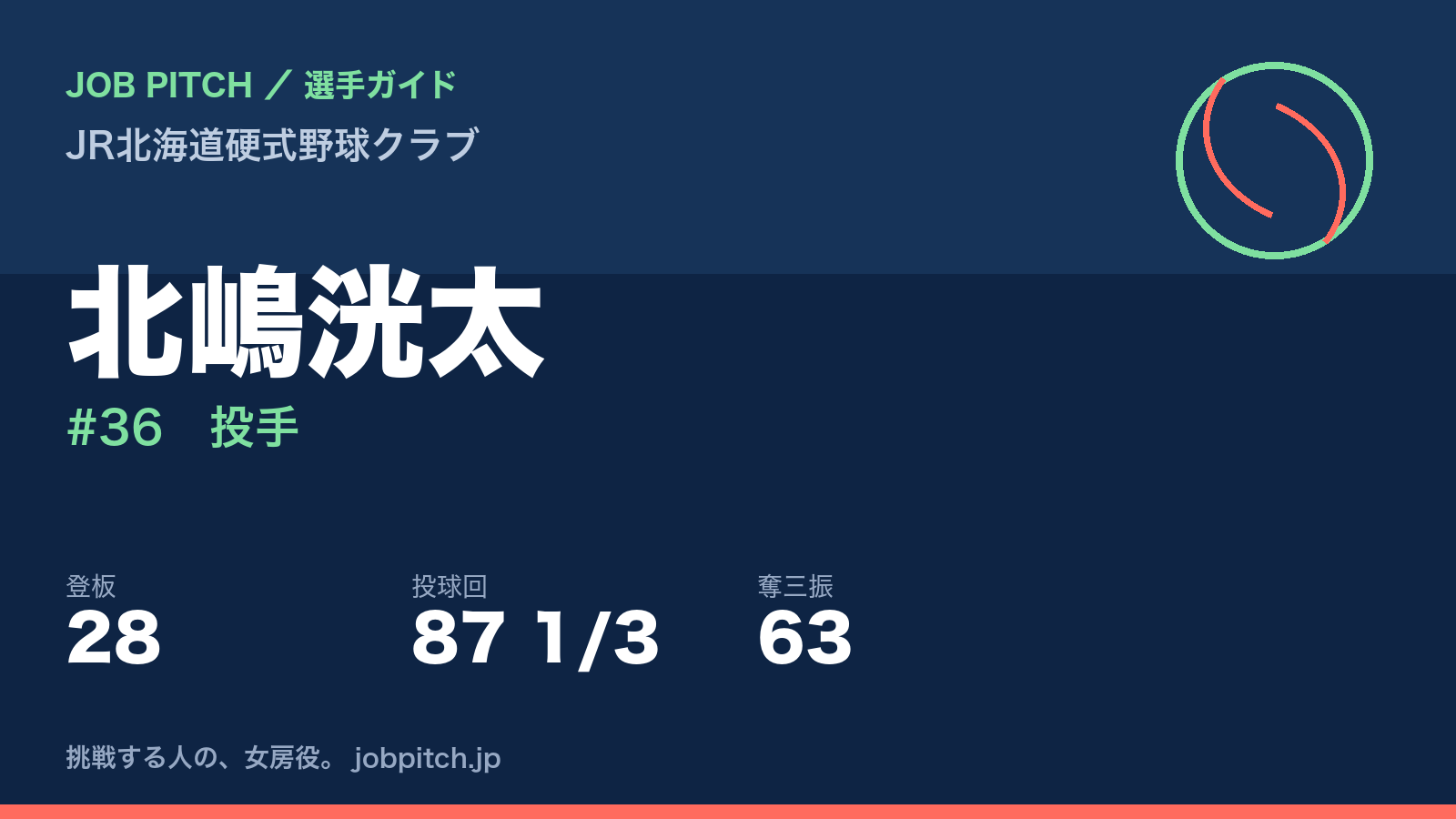 北嶋洸太（JR北海道硬式野球クラブ・投手）