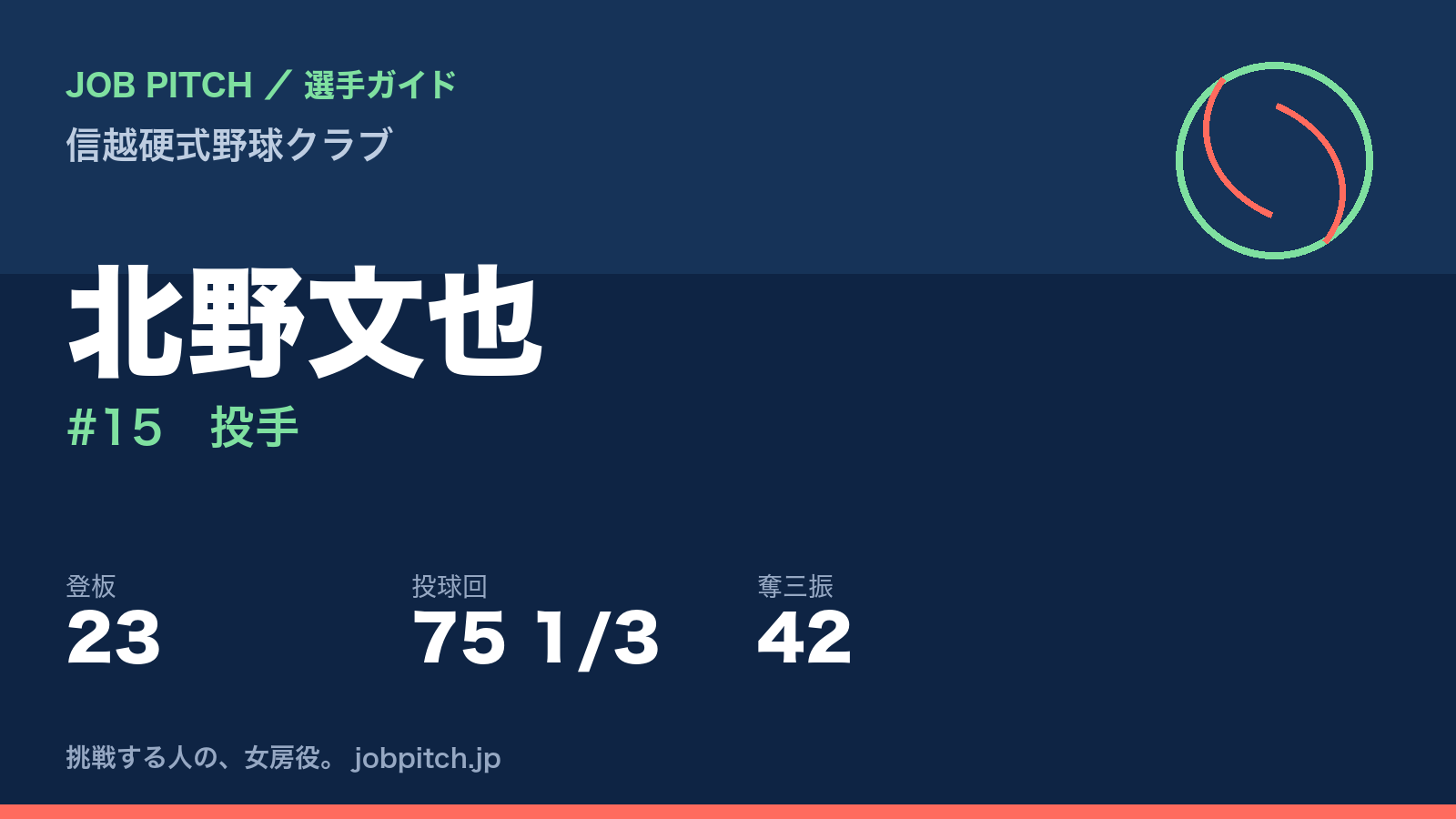 北野文也(信越硬式野球クラブ・投手)