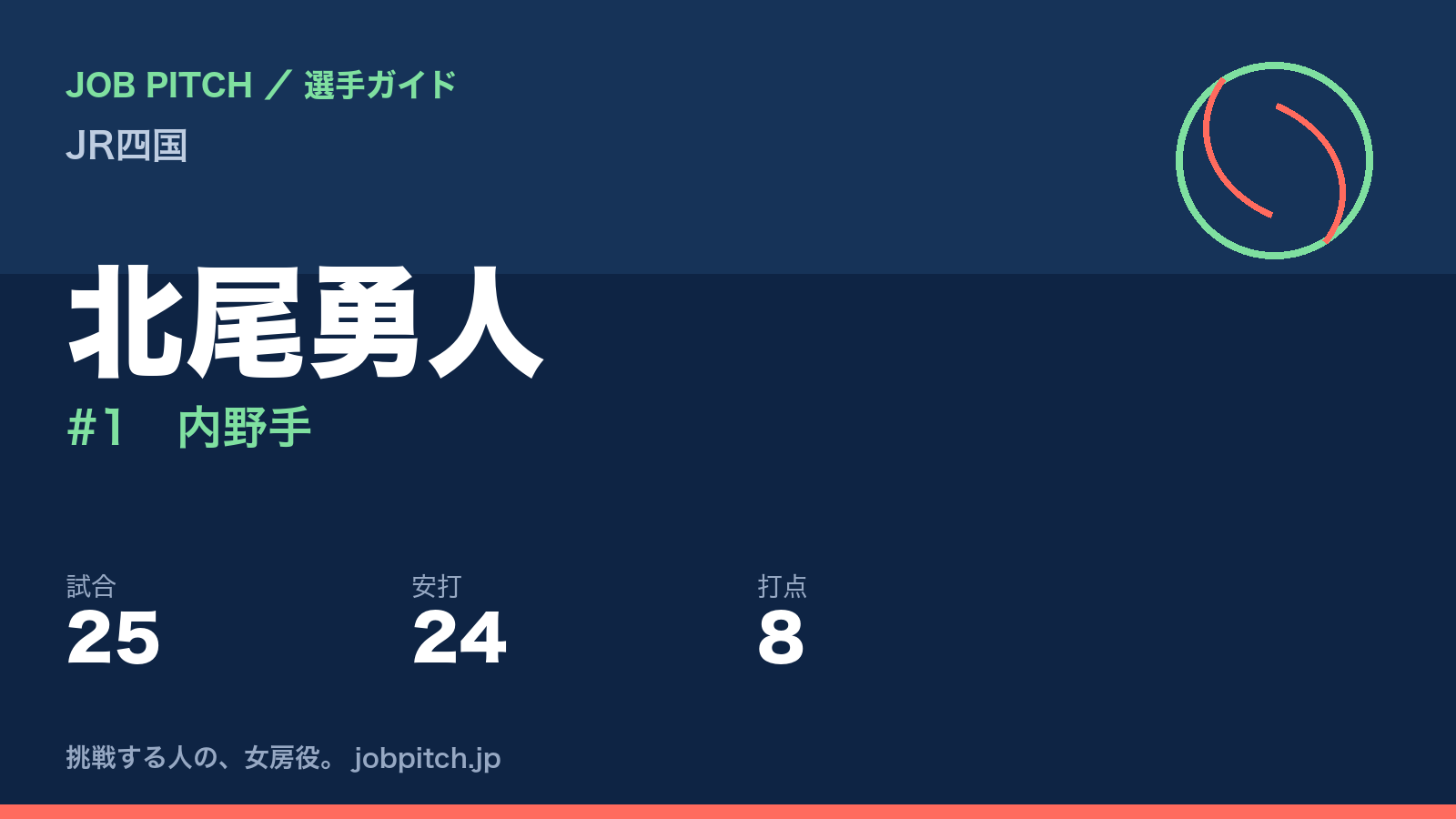 北尾勇人(JR四国・内野手)