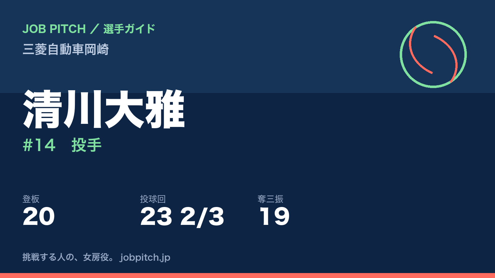清川大雅(三菱自動車岡崎・投手)