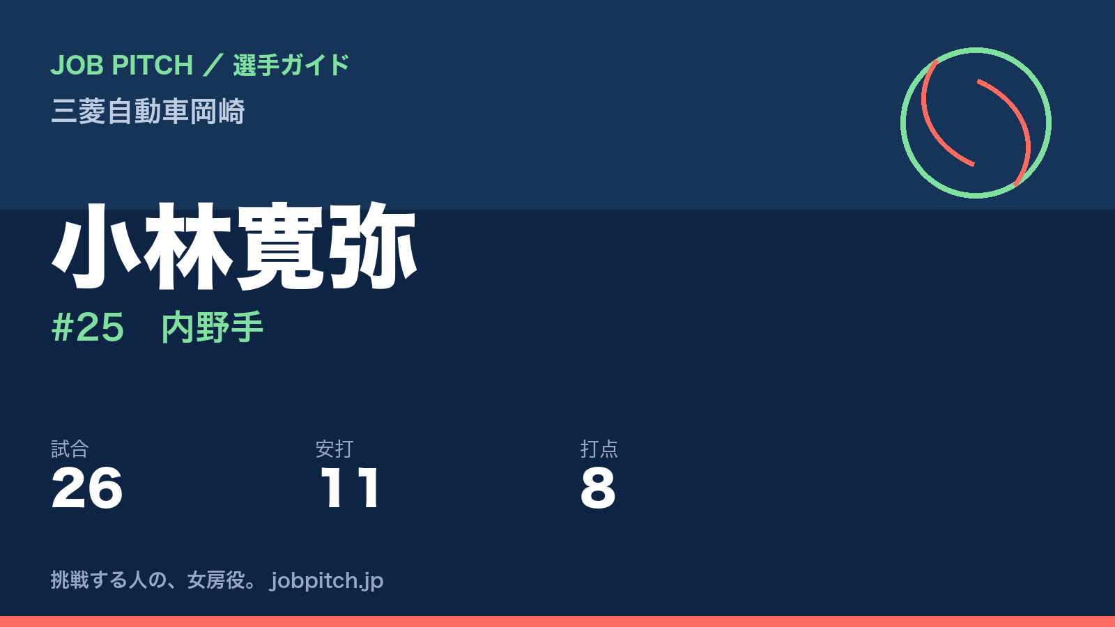 小林寛弥（三菱自動車岡崎・内野手）