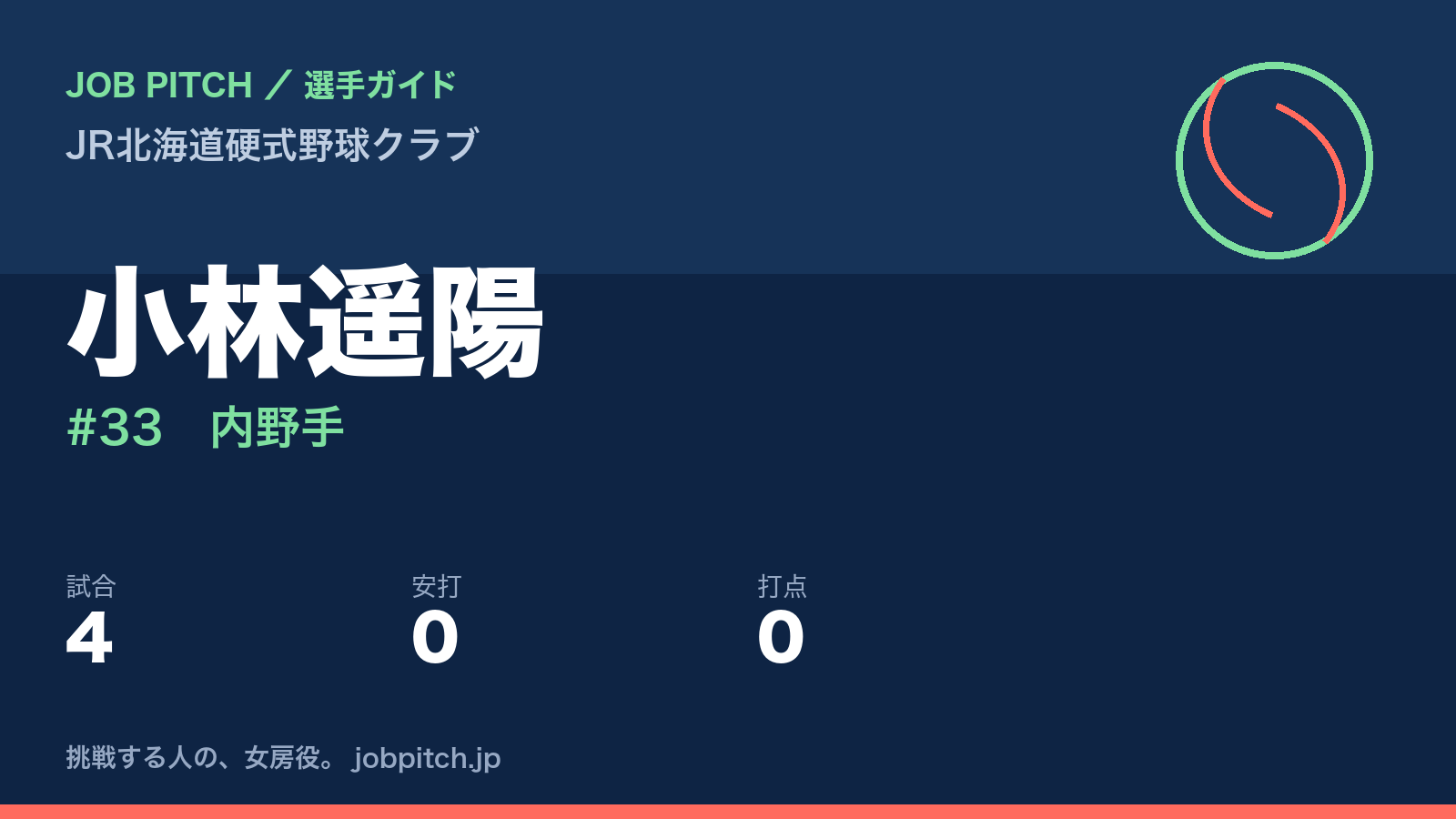 小林遥陽（JR北海道硬式野球クラブ・内野手）