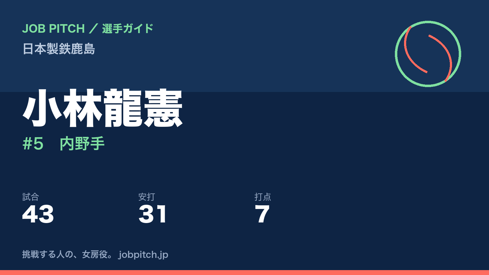 小林龍憲(日本製鉄鹿島・内野手)