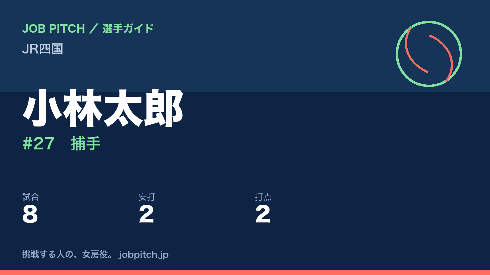 小林太郎(JR四国・捕手)