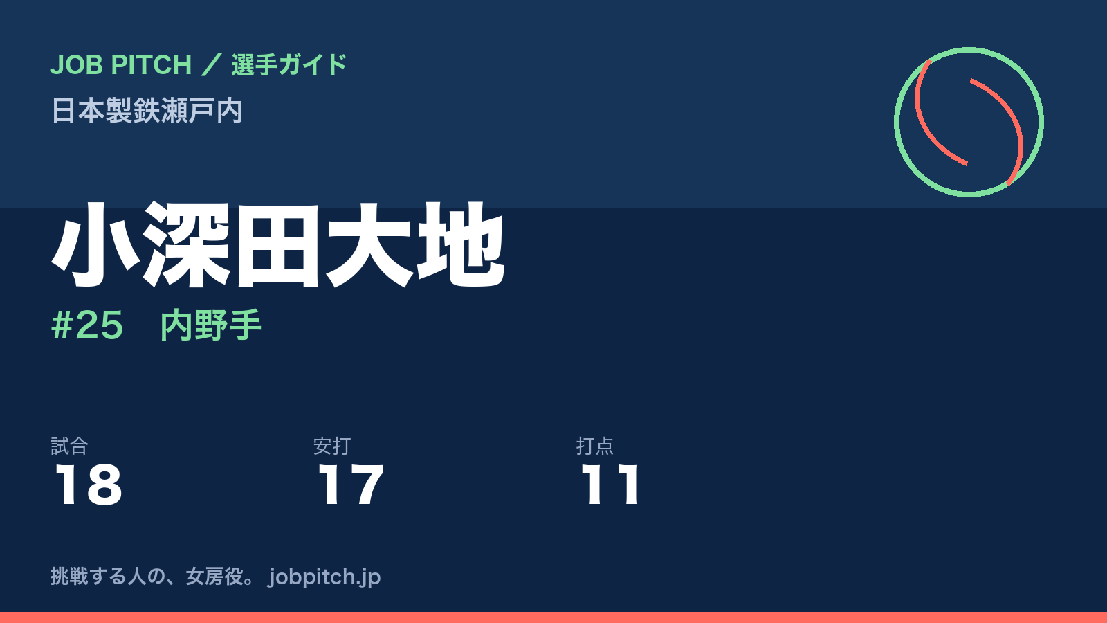 小深田大地（日本製鉄瀬戸内・内野手）