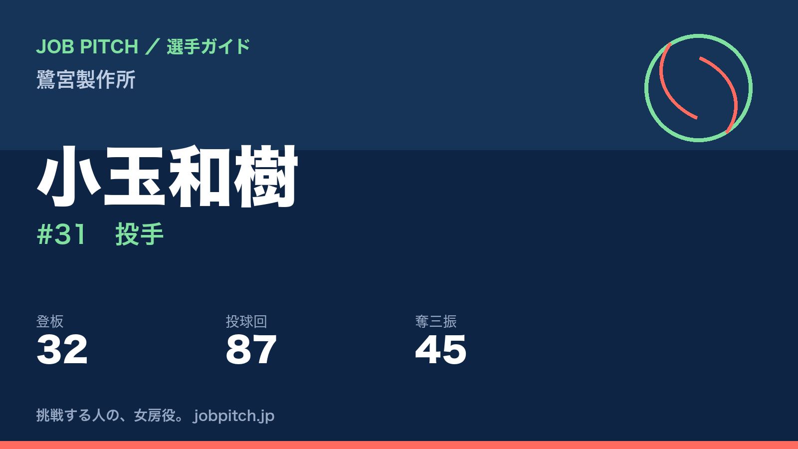 小玉和樹(鷺宮製作所・投手)