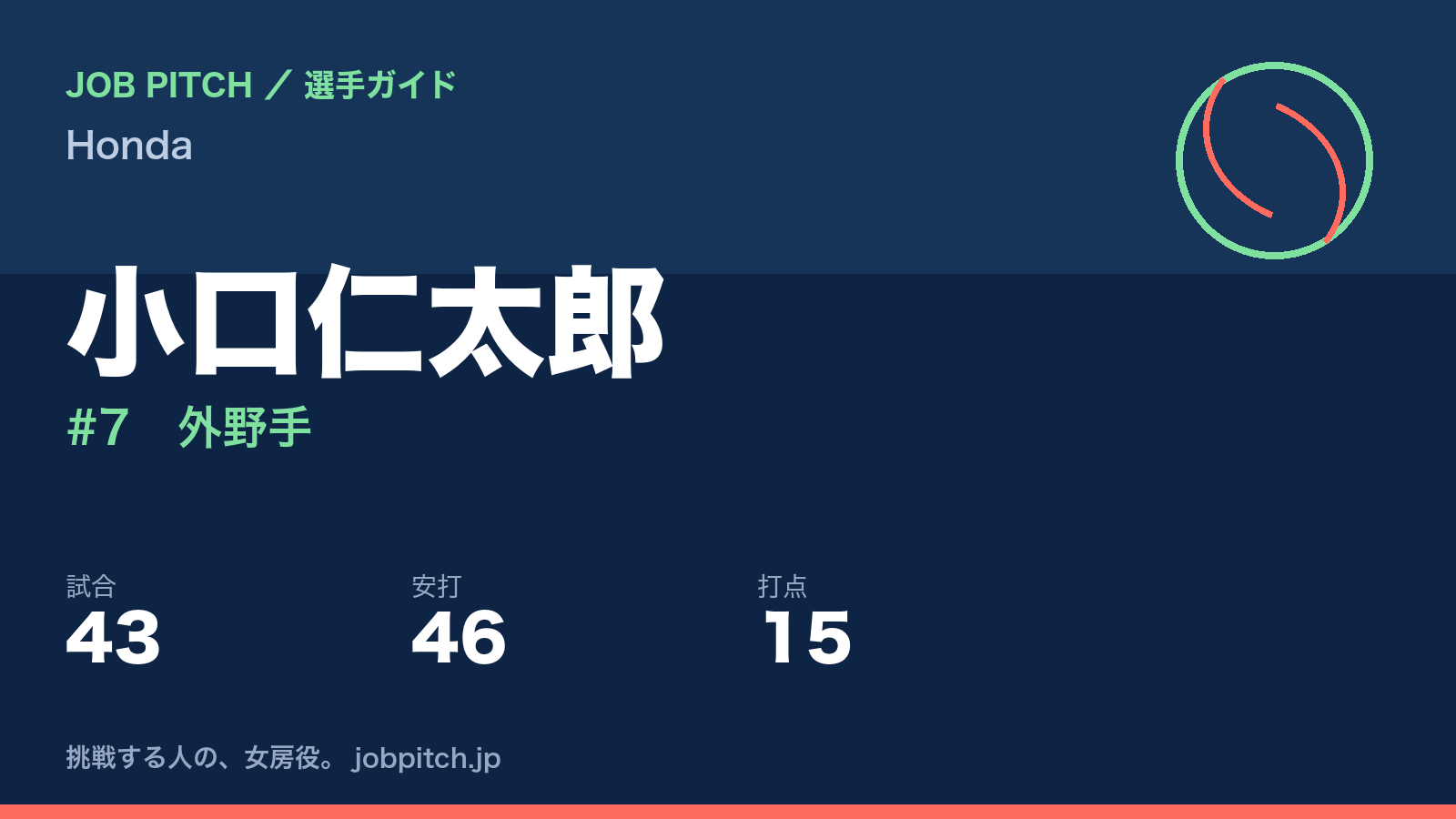 小口仁太郎(Honda・外野手)