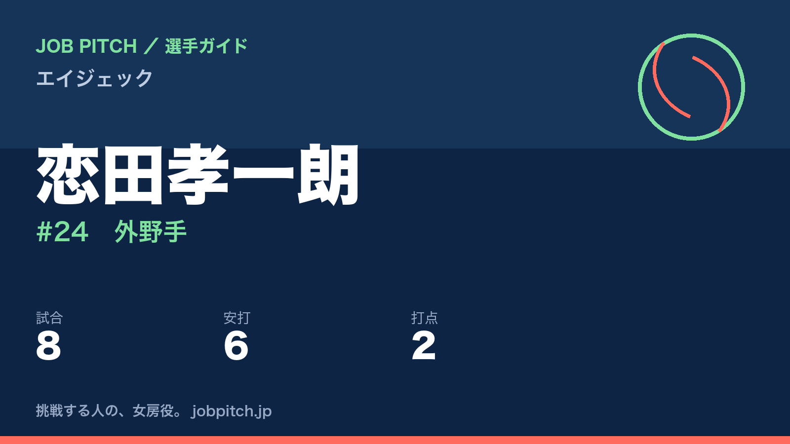 恋田孝一朗（エイジェック・外野手）