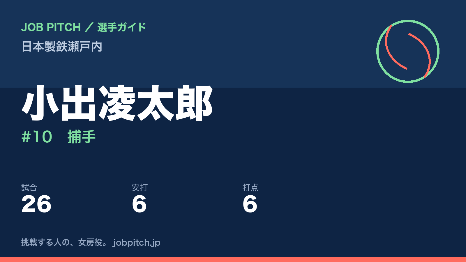 小出凌太郎（日本製鉄瀬戸内・捕手）