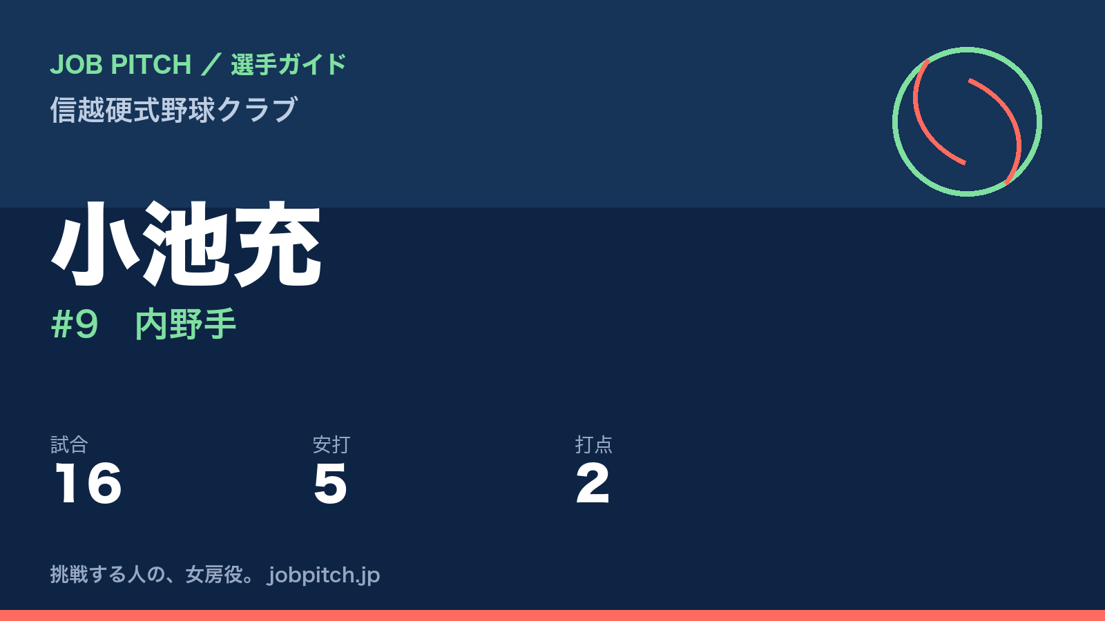 小池充（信越硬式野球クラブ・内野手）
