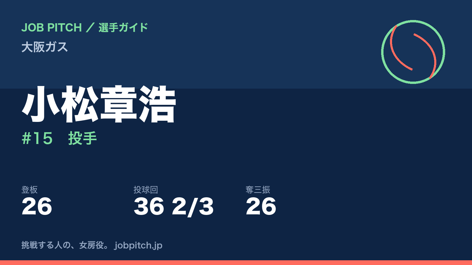 小松章浩（大阪ガス・投手）