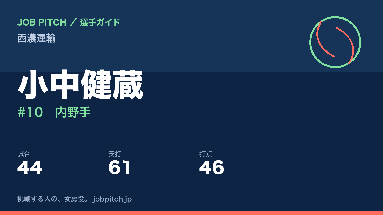 小中健蔵（西濃運輸・内野手）